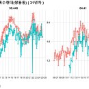 대우목화아파트(1,2,3차) | 우리동네(충남 천안시 서북구) 아파트 평당가격 순위 및 전용면적 실거래가