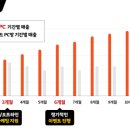 욜로192
