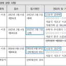 재산의 소유권과 부동산신탁...신관식의 신탁칼럼 이미지