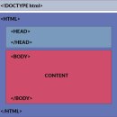 HTML & HTML5 이미지