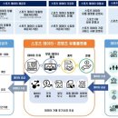 (주)한국플랫폼서비스기술 이미지