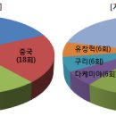 (주)한국바둑방송