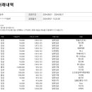 만원의 행복 24년 08월 내역 이미지