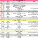 더위 타는 부부의 찐 극현실주의 몰디브 릴리비치 신혼여행 후기 4탄 ✌️