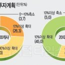 진흥인력투자개발 디지털타임스