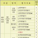 고려대·항공대·성균관대·홍익대 등 사학재단 종합평가 최고등급인 A등급 &#39;우수&#39; 이미지