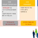 한국고용복지센터 네이버블로그
