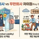 법인현대합명회사
