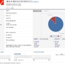 에이치케이자산관리