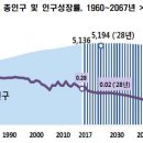 직선본능 이미지