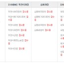 나무경영아카데미 - 종로구 종로 34 | 나무경영아카데미