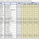 일도365의원 이미지