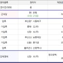 천지농업협동조합하나로마트
