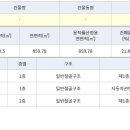 양지-3573 이미지