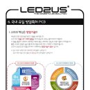 화인엘투LED