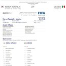 2014 FIFA U-20 여자월드컵 조별예선 - 8월14일 - 대한민국vs.멕시코 - 경기결과 이미지