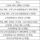 강남참약국 이미지