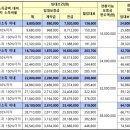 정촌올리움 국민임대아파트 이미지