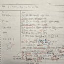 내 손안의 하모니카 : 베이스 | 노베이스 한국사능력검정시험 30점 > 85점 1급 후기