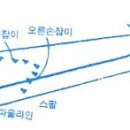 볼링교실 이미지