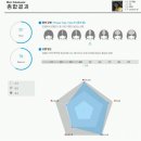 두피마사지기 참빗박박 후기, 한달 사용후 변화