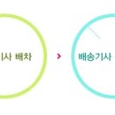 (주)엠와이종합물류 이미지
