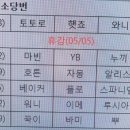 청소반장주 이미지