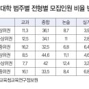 하이해법학원