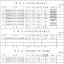 세계기독교통일신령협회 청심교회 네이버블로그