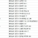 지엠물류당진영업소 | 당진렌터카