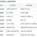 그외기타상품전문소매업 이미지