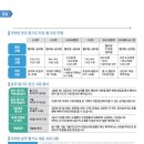 아라한 문무 합기도 이미지