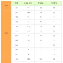 단지내어반포레공인중개사사무소 네이버블로그