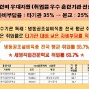 세영직업전문학교