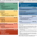 생명의 율동A | Chapter 1. 전체 요약