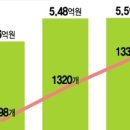 올리브영(복합) 이미지