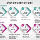 오티콘보청기 성남점 이미지