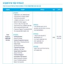 도쿄일렉트론코리아주식회사 | 도쿄일렉트론 코리아(TEL)_서류 합격, AI 역량검사 합격 후기