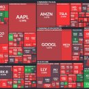 (주)프로월드자동차종합정비 | AI 챗봇 (챗GPT 등) 관련주 강세 및 장마감(2026.03.13금)