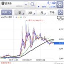 전일자동차공업사 이미지