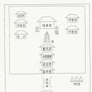 186. 인도(86) - 메루산(=수미산_ 이미지