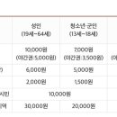 순천만국가정원 동문주차장 화장실 이미지