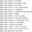 맑은성심피부과의원 이미지