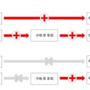 (단기)라이브커머스 이미지
