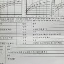 연세뉴키즈소아청소년과의원 이미지