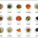 중식조리기능사 자격증 취득과정 이미지