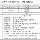 샤시수리닷컴 이미지