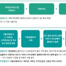 CU 두산위브점 이미지