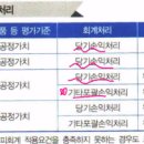 각월 이미지