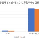 '실적 반토막' 증권사…점포 줄이고, 부동산 축소 이미지